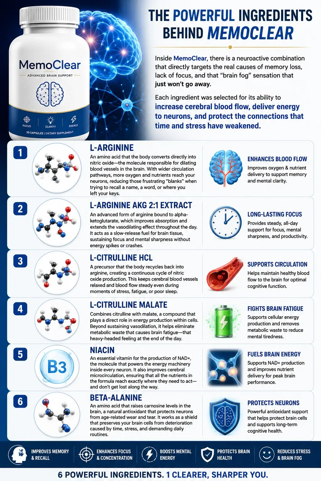 The ingredients behind MemoClear